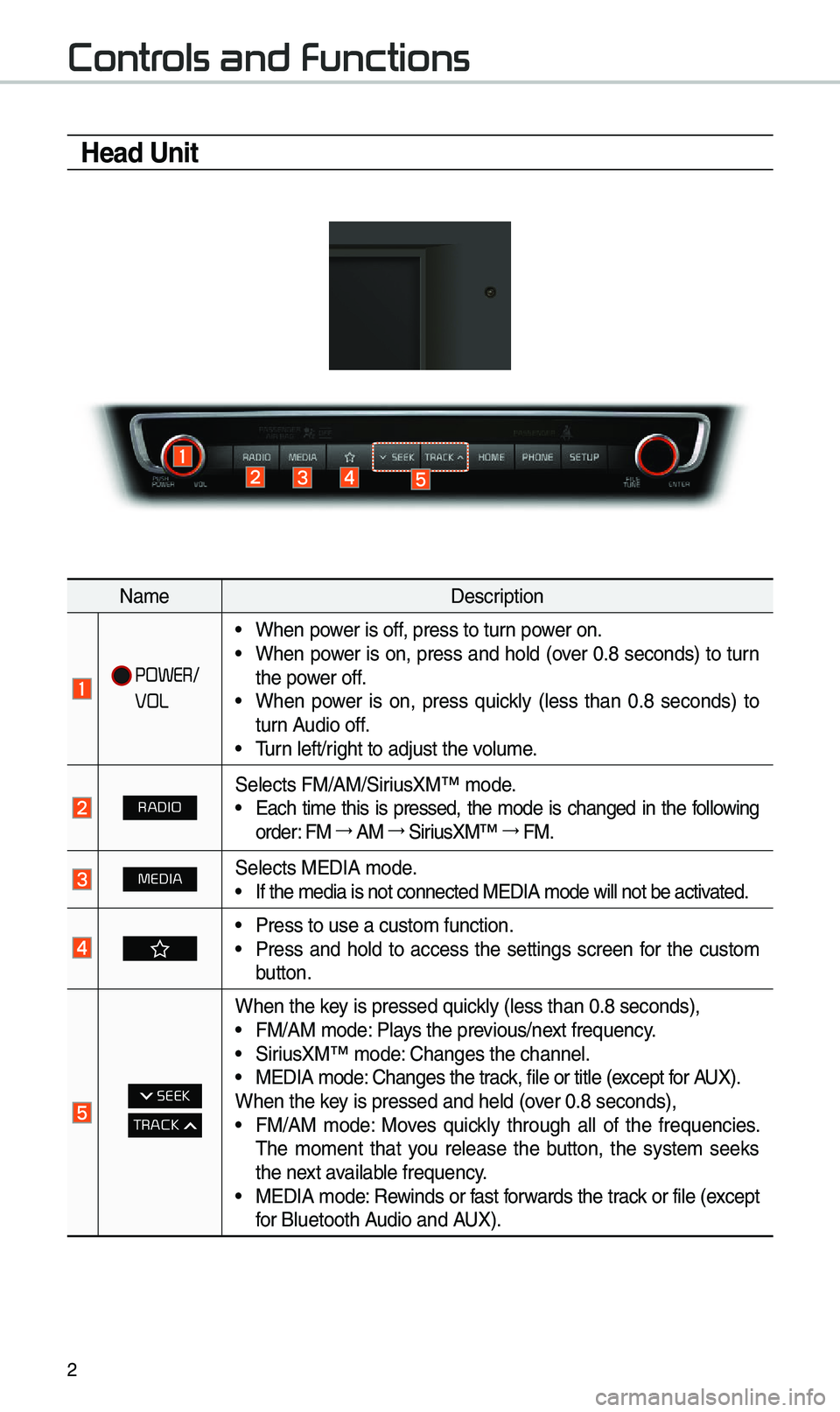 KIA OPTIMA 2020  Quick Reference Guide 2
Controls and Functions
Head Unit
Na\beDescription
  POWER/ 
VOL
 •When power is off, press to turn power on. •When power is on, press and hold (over 0.8 seconds) to turn 
the power off.
 •When