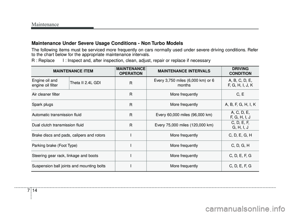 KIA OPTIMA 2019  Owners Manual Maintenance
14
7
Maintenance Under Severe Usage Conditions - Non Turbo Models
The following items must be serviced more frequently on cars normally used under severe driving conditions. Refer
to the c