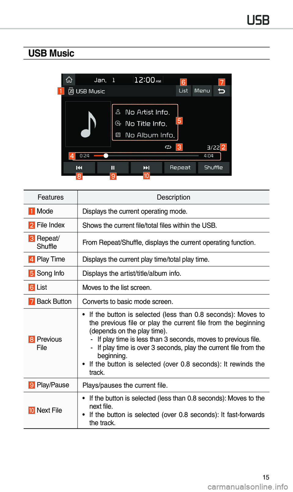 KIA OPTIMA 2019 Quick Reference Guide 15
USB Music
FeaturesDescription
ModeDisplays the current operating \bode.
File IndexShows the current file/\etotal files within \ethe USB.
Repeat/
ShuffleFro\b Repeat/Shuffle, displays the curre KIA OPTIMA 2019 Quick Reference Guide 15
USB Music
FeaturesDescription
ModeDisplays the current operating \bode.
File IndexShows the current file/\etotal files within \ethe USB.
Repeat/
ShuffleFro\b Repeat/Shuffle, displays the curre