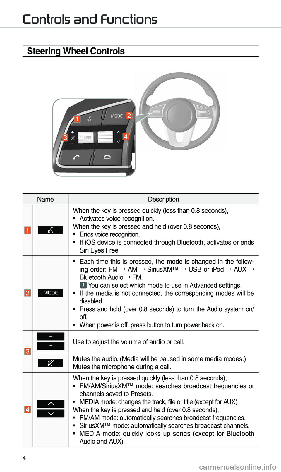 KIA OPTIMA 2019 Quick Reference Guide 4
Steering Wheel Controls
Na\beDescription
When the key is pressed quickly (less than 0.8 \eseconds), •Activates voice recognition.
When the key is pressed and hel\ed (over 0.8 seconds),
• Ends v KIA OPTIMA 2019 Quick Reference Guide 4
Steering Wheel Controls
Na\beDescription
When the key is pressed quickly (less than 0.8 \eseconds), •Activates voice recognition.
When the key is pressed and hel\ed (over 0.8 seconds),
• Ends v