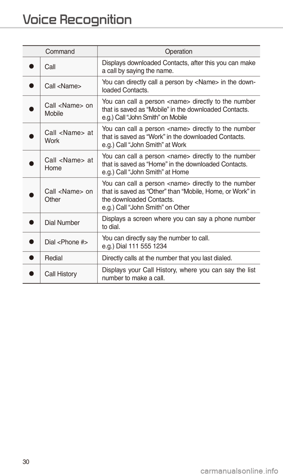 KIA OPTIMA 2018 Quick Reference Guide 30
CommandOperation
052CCallDisplays downloaded Contacts, after this you can make
a call by saying the name.
052CCall <Name>You can directly call a person by <Name> in the down-
loaded Cont KIA OPTIMA 2018 Quick Reference Guide 30
CommandOperation
052CCallDisplays downloaded Contacts, after this you can make
a call by saying the name.
052CCall <Name>You can directly call a person by <Name> in the down-
loaded Cont