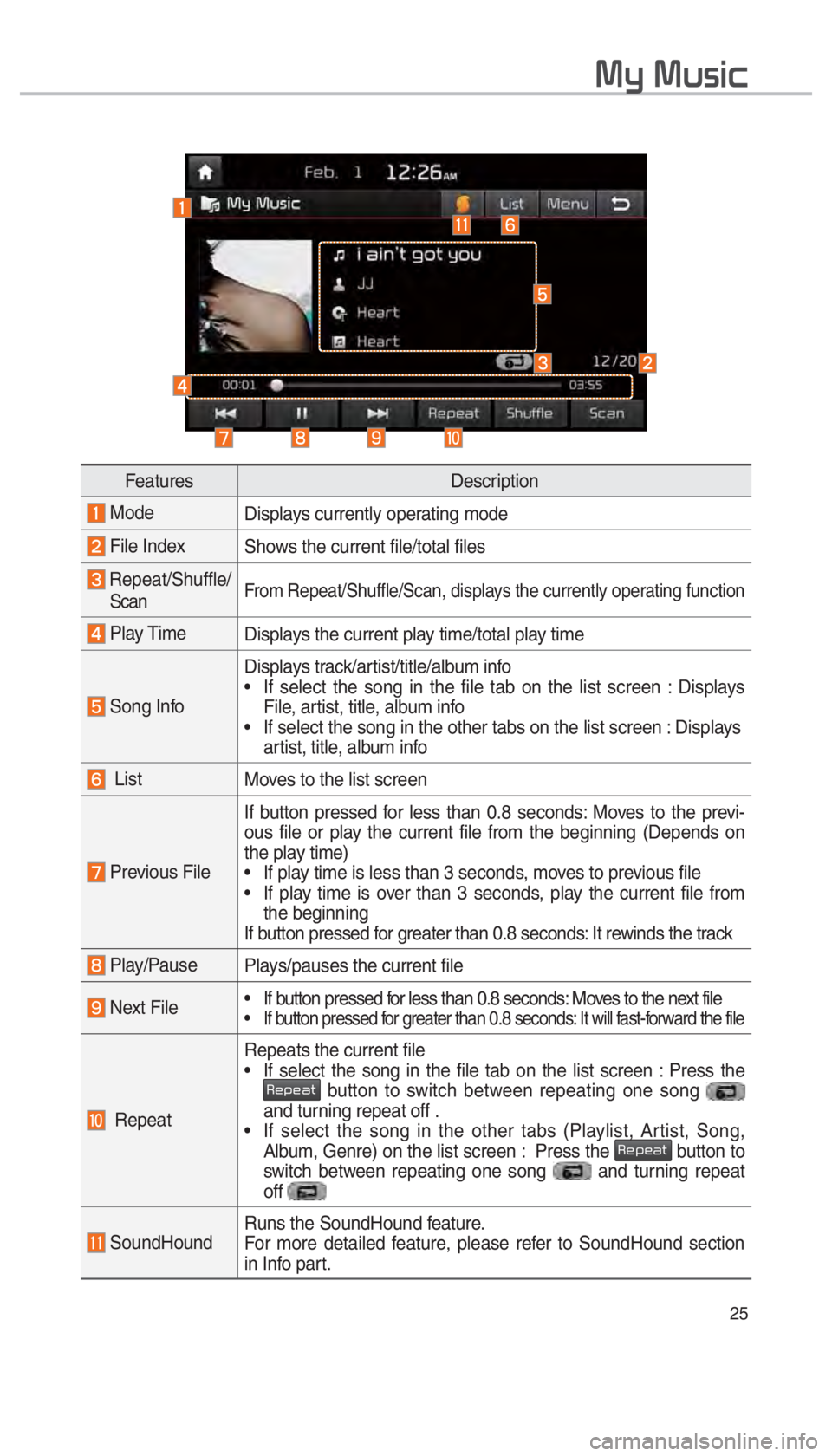 KIA OPTIMA 2017  Navigation System Quick Reference Guide 25
My Music
FeaturesDescription
 Mode
Displays currently operating mode
 File IndexShows the current file/total files
  Repeat/Shuffle/
 ScanFrom Repeat/Shuffle/Scan, displays the currently operating 