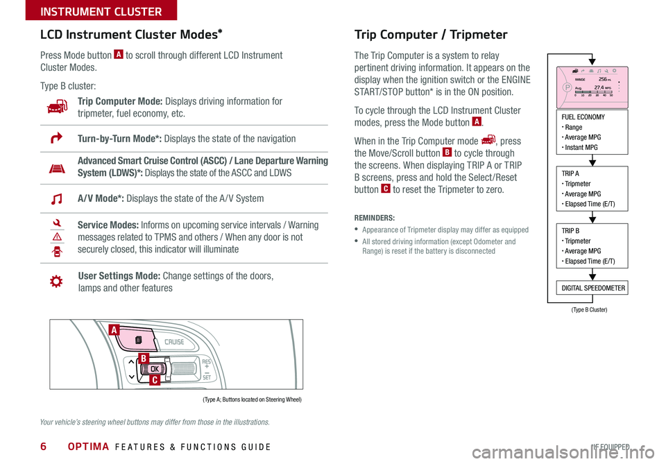 KIA OPTIMA 2016  Features and Functions Guide 6
LCD Instrument Cluster Modes*
Press Mode button A to scroll through different LCD Instrument 
Cluster Modes .
Type B cluster:
Trip Computer Mode: Displays driving information for 
tripmeter, fuel ec
