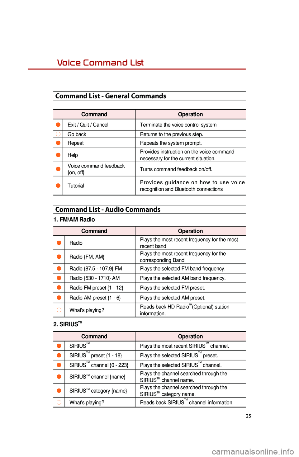 KIA OPTIMA 2015  Quick Reference Guide 25
Voice Command List
Command List - General Commands
CommandOperation
●Exit / Quit / CancelTerminate the voice control system
○Go backReturns to the previous step.
●RepeatRepeats the system pro