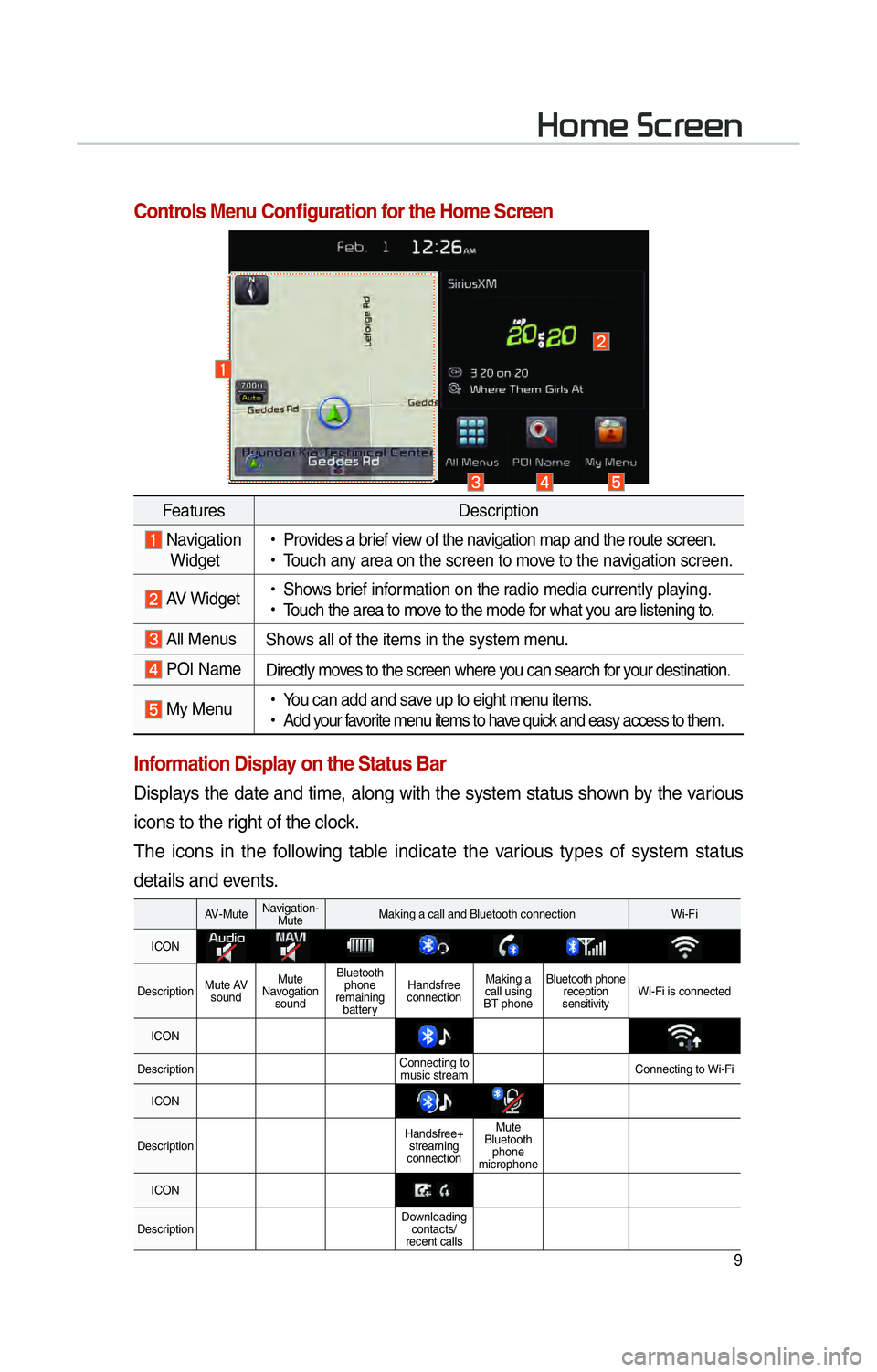 KIA OPTIMA 2015 Navigation System Quick Reference Guide 9
002B0052005000480003003600460055004800480051
Controls Menu Confi guration for the Home Screen
Information Display on the Status Bar
Displays the date and time, along with the system status shown by KIA OPTIMA 2015 Navigation System Quick Reference Guide 9
002B0052005000480003003600460055004800480051
Controls Menu Confi guration for the Home Screen
Information Display on the Status Bar
Displays the date and time, along with the system status shown by