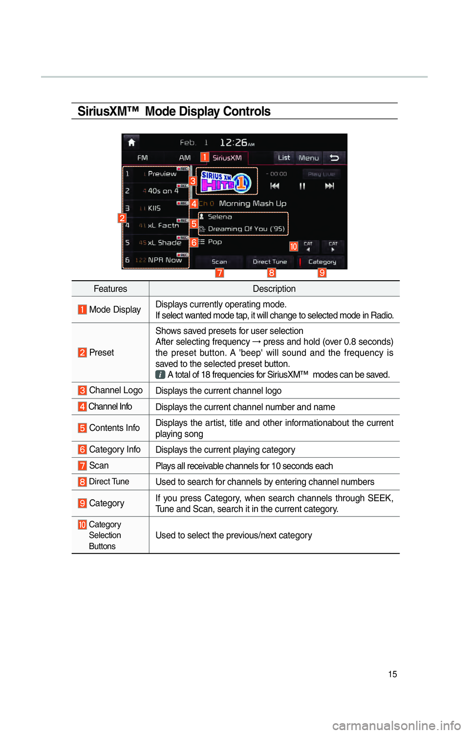 KIA OPTIMA 2015  Navigation System Quick Reference Guide 15
SiriusXM™  Mode Display Controls
          
         
FeaturesDescription
 Mode DisplayDisplays currently operating mode.
If select wanted mode tap, it will change to selected mode in Radio.
 Pre