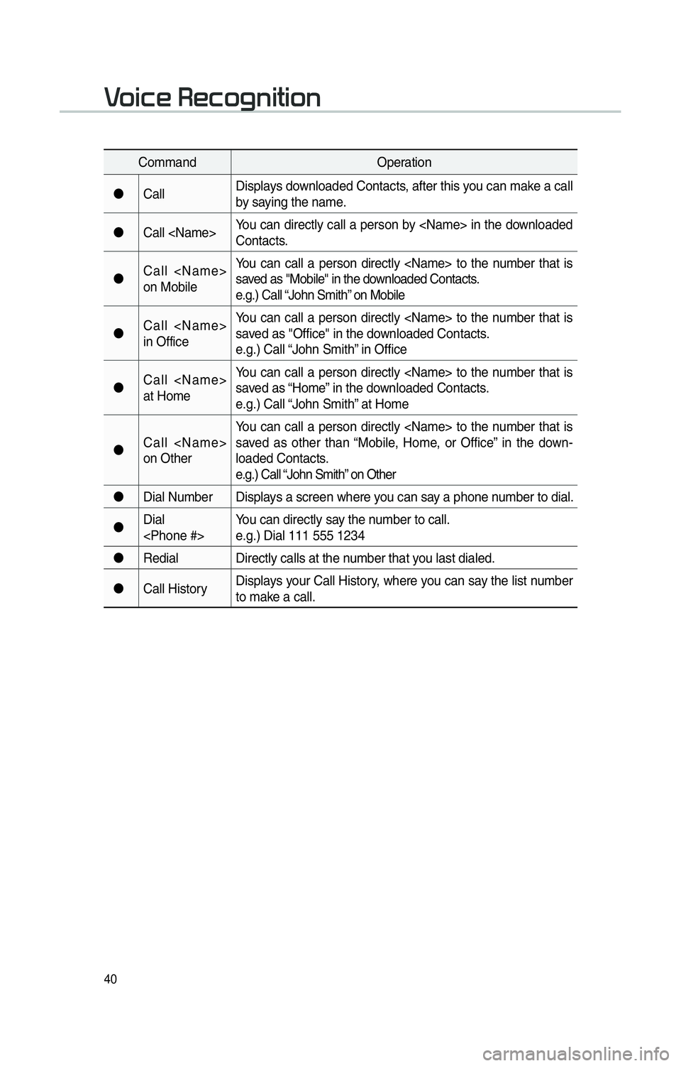 KIA OPTIMA 2015 Navigation System Quick Reference Guide 40
CommandOperation
"J Call Displays downloaded Contacts, after this you can make a call
by saying the name.
"J Call <Name> You can directly call a person by <Name> in the downloaded
Contacts.
"J Ca KIA OPTIMA 2015 Navigation System Quick Reference Guide 40
CommandOperation
"J Call Displays downloaded Contacts, after this you can make a call
by saying the name.
"J Call <Name> You can directly call a person by <Name> in the downloaded
Contacts.
"J Ca