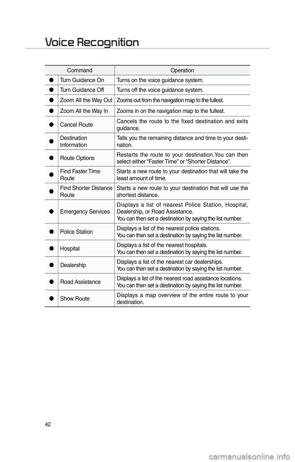 KIA OPTIMA 2015  Navigation System Quick Reference Guide 42
CommandOperation
"J Turn Guidance On Turns on the voice guidance system.
"J Turn Guidance Off Turns off the voice guidance system.
"J Zoom All the Way Out Zooms out from the navigation map to the f