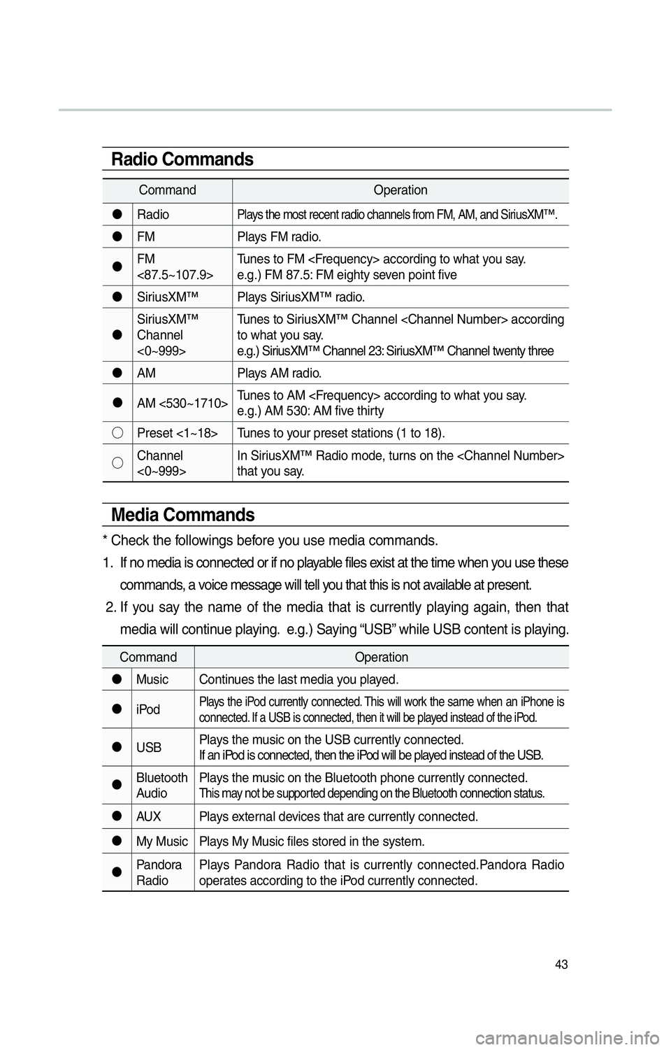 KIA OPTIMA 2015  Navigation System Quick Reference Guide 43
CommandOperation
"J Radio
Plays the most recent radio channels from FM, AM, and SiriusXM™.
"JFM Plays FM radio.
"J FM 
<87.5~107.9> Tunes to FM <Frequency> according to what you say.
e.g.) FM 87.