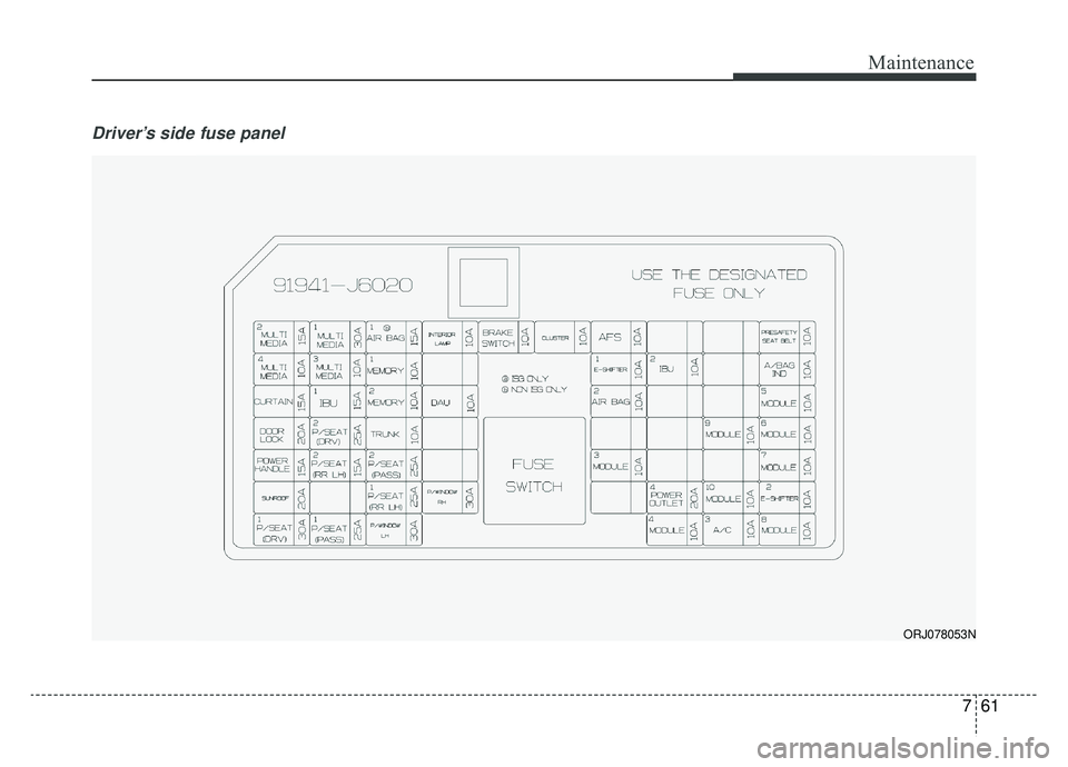KIA K900 2019  Owners Manual 761
Maintenance
Driver’s side fuse panel
ORJ078053N 