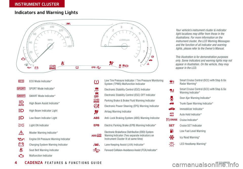 KIA CADENZA 2020  Features and Functions Guide CADENZA  FEATURES & FUNCTIONS GUIDE4*IF EQUIPPED 
ECO Mode Indicator*
SPORT Mode Indicator*
SMART Mode Indicator*
High Beam Assist Indicator*
High Beam Indicator Light
Low Beam Indicator Light
Light O