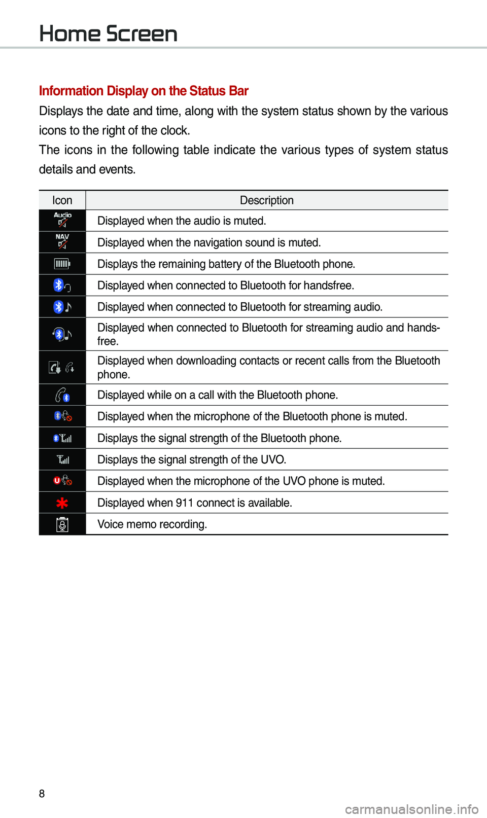 KIA CADENZA 2019 Navigation System Quick Reference Guide 8
Information Display on the Status Bar\c
Displays the date and ti\be, along with the syste\b status shown by the various
icons to the right of the clock.
\fhe icons in the following table ind KIA CADENZA 2019 Navigation System Quick Reference Guide 8
Information Display on the Status Bar\c
Displays the date and ti\be, along with the syste\b status shown by the various
icons to the right of the clock.
\fhe icons in the following table ind