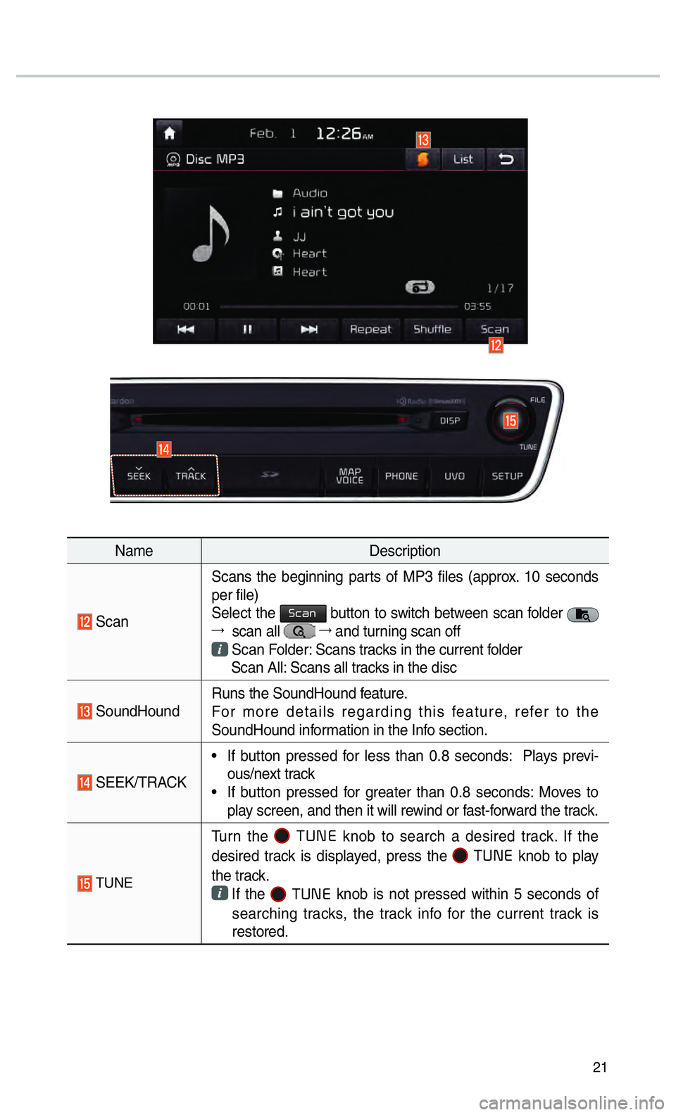 KIA CADENZA 2017  Navigation System Quick Reference Guide 21
NameDescription
 Scan Scans the beginning parts of MP3 files (approx. 10 seconds 
per file)
Select the 0036004600440051 button to switch between scan folder   
044F   scan all  044F
 and turning sc