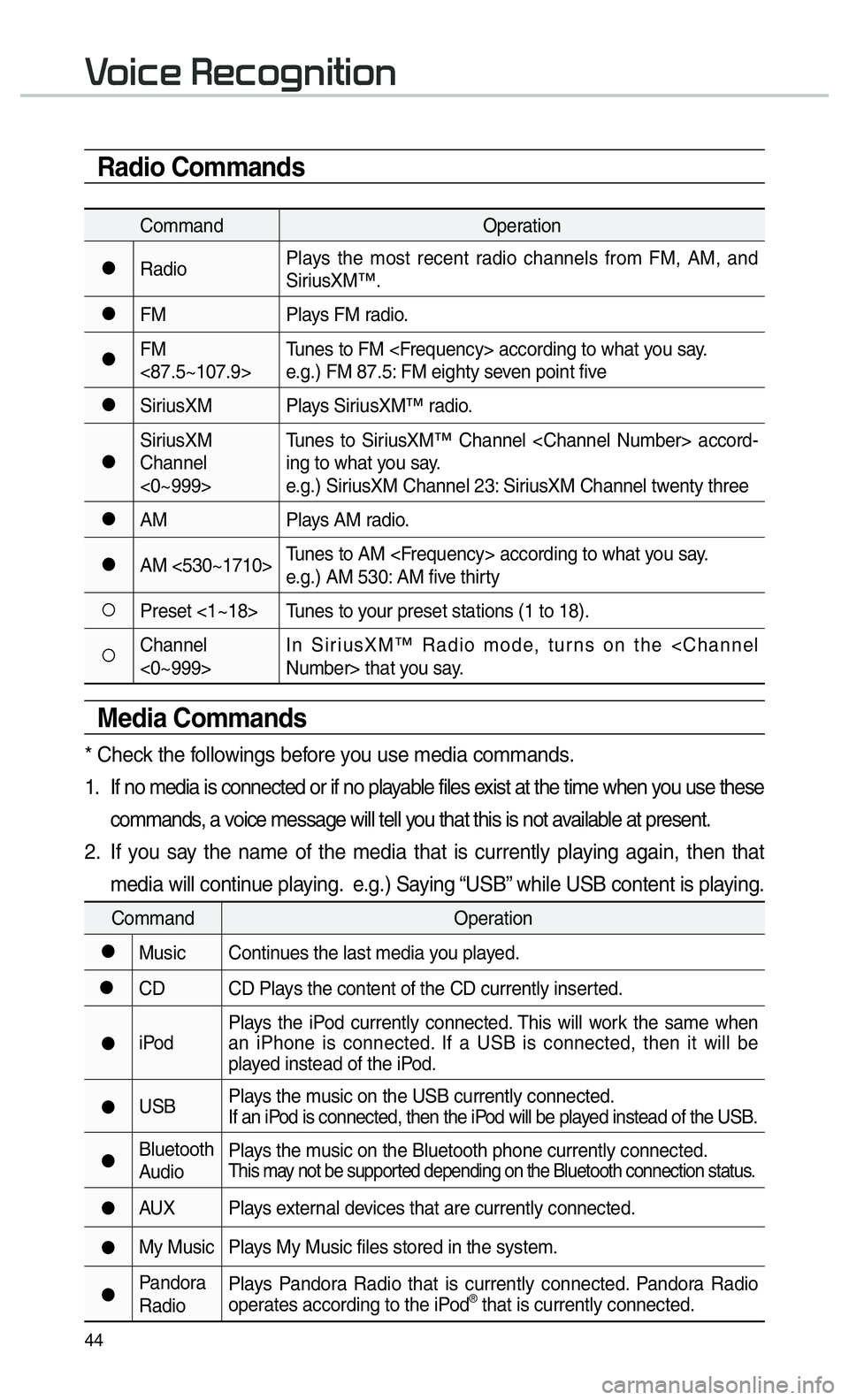 KIA CADENZA 2017 Navigation System Quick Reference Guide 44
Radio Commands
CommandOperation
052CRadioPlays the most recent radio channels from FM, AM, and
SiriusXM™.
052CFM
Plays FM radio.
052CFM
<87.5~107.9>Tunes to FM <Frequency> according to what you KIA CADENZA 2017 Navigation System Quick Reference Guide 44
Radio Commands
CommandOperation
052CRadioPlays the most recent radio channels from FM, AM, and
SiriusXM™.
052CFM
Plays FM radio.
052CFM
<87.5~107.9>Tunes to FM <Frequency> according to what you