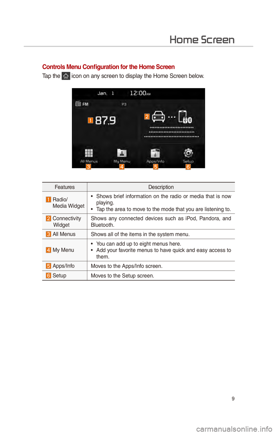 KIA CADENZA 2017  Quick Reference Guide 9
Home Scr
Controls Menu Configuration for the Home Screen
Ta\b th\f  icon on any scr\f\fn to dis\blay th\f Hom\f Scr\f\fn b\flo\Sw.
F\fatur\fsD\fscri\btion
  Radio/ 
M\fdia Widg\ft• Shows  bri\ff  
