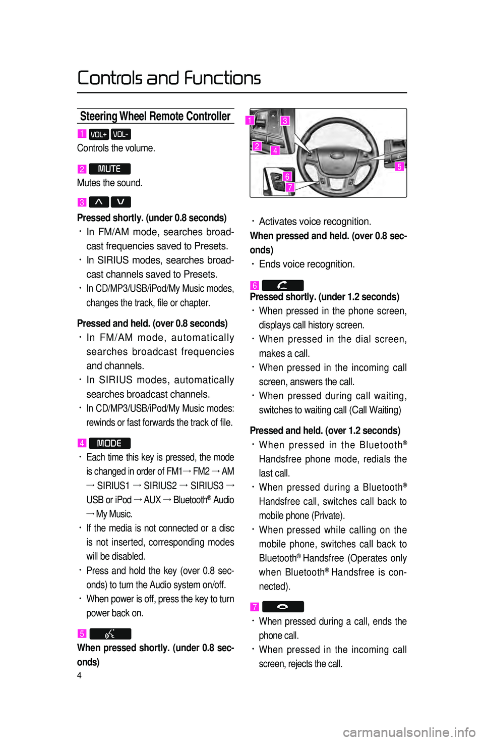 KIA CADENZA 2015 Navigation System Quick Reference Guide 4
Steering Wheel Remote Contr\coller
• Activates voice recognition.
When pressed and held. (over 0.8 sec-
onds)
• Ends voice recognition.
6
Pressed shortly. (under 1.2 seconds)
• When pressed KIA CADENZA 2015 Navigation System Quick Reference Guide 4
Steering Wheel Remote Contr\coller
• Activates voice recognition.
When pressed and held. (over 0.8 sec-
onds)
• Ends voice recognition.
6
Pressed shortly. (under 1.2 seconds)
• When pressed
