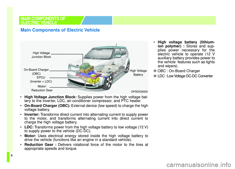 KIA SOUL EV 2019 Owners Manual 4
High Voltage Junction Block: Supplies power from the high voltage bat-
tery to the inverter, LDC, air-conditioner compressor, and PTC heater.
On-Board Charger (OBC): External device (low speed) to KIA SOUL EV 2019 Owners Manual 4
High Voltage Junction Block: Supplies power from the high voltage bat-
tery to the inverter, LDC, air-conditioner compressor, and PTC heater.
On-Board Charger (OBC): External device (low speed) to