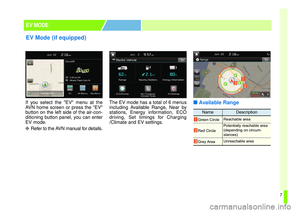 KIA SOUL EV 2019  Owners Manual 7
If you select the "EV" menu at the
AVN home screen or press the "EV"
button on the left side of the air-con-
ditioning button panel, you can enter
EV mode.
❈Refer to the AVN manual for details. Th