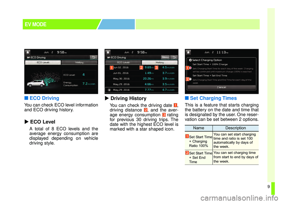 KIA SOUL EV 2019  Owners Manual 9
■ ■ECO Driving
You can check ECO level information
and ECO driving history.
  ECO Level
A total of 8 ECO levels and the
average energy consumption are
displayed depending on vehicle
driving st