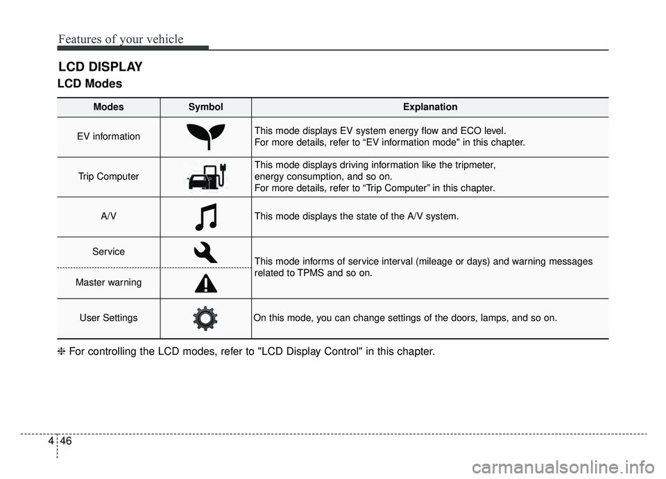 KIA SOUL EV 2019  Owners Manual Features of your vehicle
46
4
LCD Modes
LCD DISPLAY
Modes SymbolExplanation
EV informationThis mode displays EV system energy flow and ECO level.
For more details, refer to “EV information mode" in 