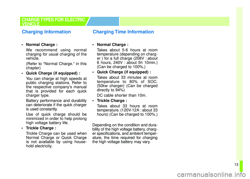KIA SOUL EV 2019 Owners Manual 13
Normal Charge :We recommend using normal
charging for usual charging of the
vehicle.
(Refer to “Normal Charge.“ in this
chapter)
Quick Charge (if equipped) : You can charge at high speeds at
KIA SOUL EV 2019 Owners Manual 13
Normal Charge :We recommend using normal
charging for usual charging of the
vehicle.
(Refer to “Normal Charge.“ in this
chapter)
Quick Charge (if equipped) : You can charge at high speeds at