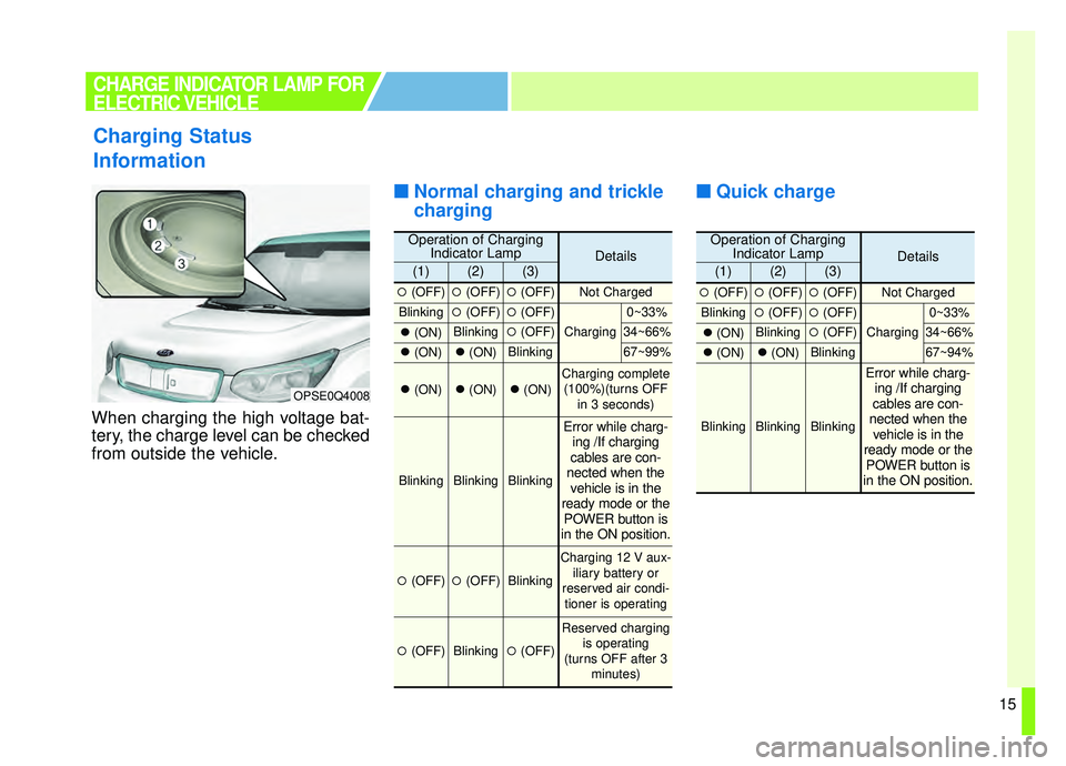 KIA SOUL EV 2019 Owners Manual 15
When charging the high voltage bat-
tery, the charge level can be checked
from outside the vehicle.
■ ■Normal charging and trickle
charging ■ ■
Quick charge
Charging Status
Information
OPSE KIA SOUL EV 2019 Owners Manual 15
When charging the high voltage bat-
tery, the charge level can be checked
from outside the vehicle.
■ ■Normal charging and trickle
charging ■ ■
Quick charge
Charging Status
Information
OPSE