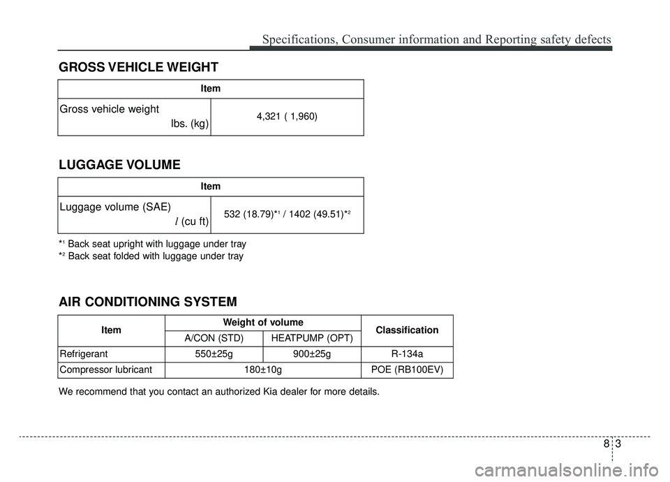 KIA SOUL EV 2019  Owners Manual 83
Specifications, Consumer information and Reporting safety defects
GROSS VEHICLE WEIGHT 
LUGGAGE VOLUME
Item
Gross vehicle weight lbs. (kg)4,321 ( 1,960)
Item
Luggage volume (SAE) l(cu ft)532 (18.79
