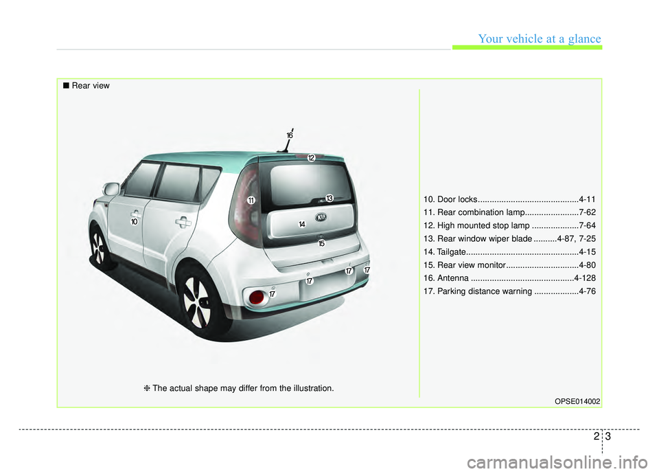KIA SOUL EV 2019  Owners Manual 23
Your vehicle at a glance
10. Door locks ...........................................4-11
11. Rear combination lamp.......................7-62
12. High mounted stop lamp ....................7-64
13. 