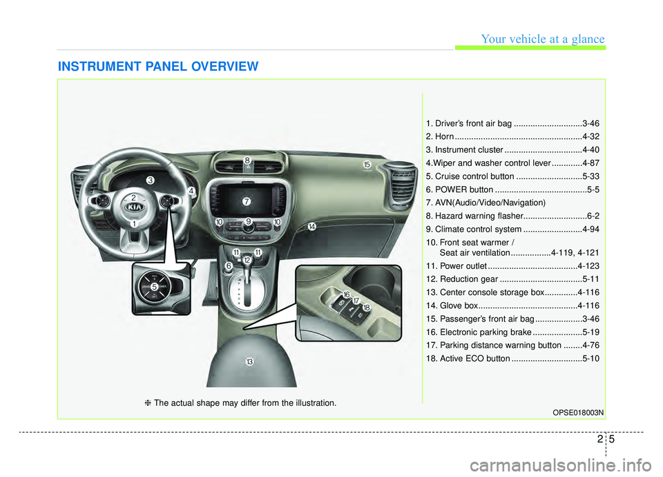 KIA SOUL EV 2019 Owners Manual 25
Your vehicle at a glance
INSTRUMENT PANEL OVERVIEW
1. Driver’s front air bag .............................3-46
2. Horn ......................................................4-32
3. Instrument clu KIA SOUL EV 2019 Owners Manual 25
Your vehicle at a glance
INSTRUMENT PANEL OVERVIEW
1. Driver’s front air bag .............................3-46
2. Horn ......................................................4-32
3. Instrument clu