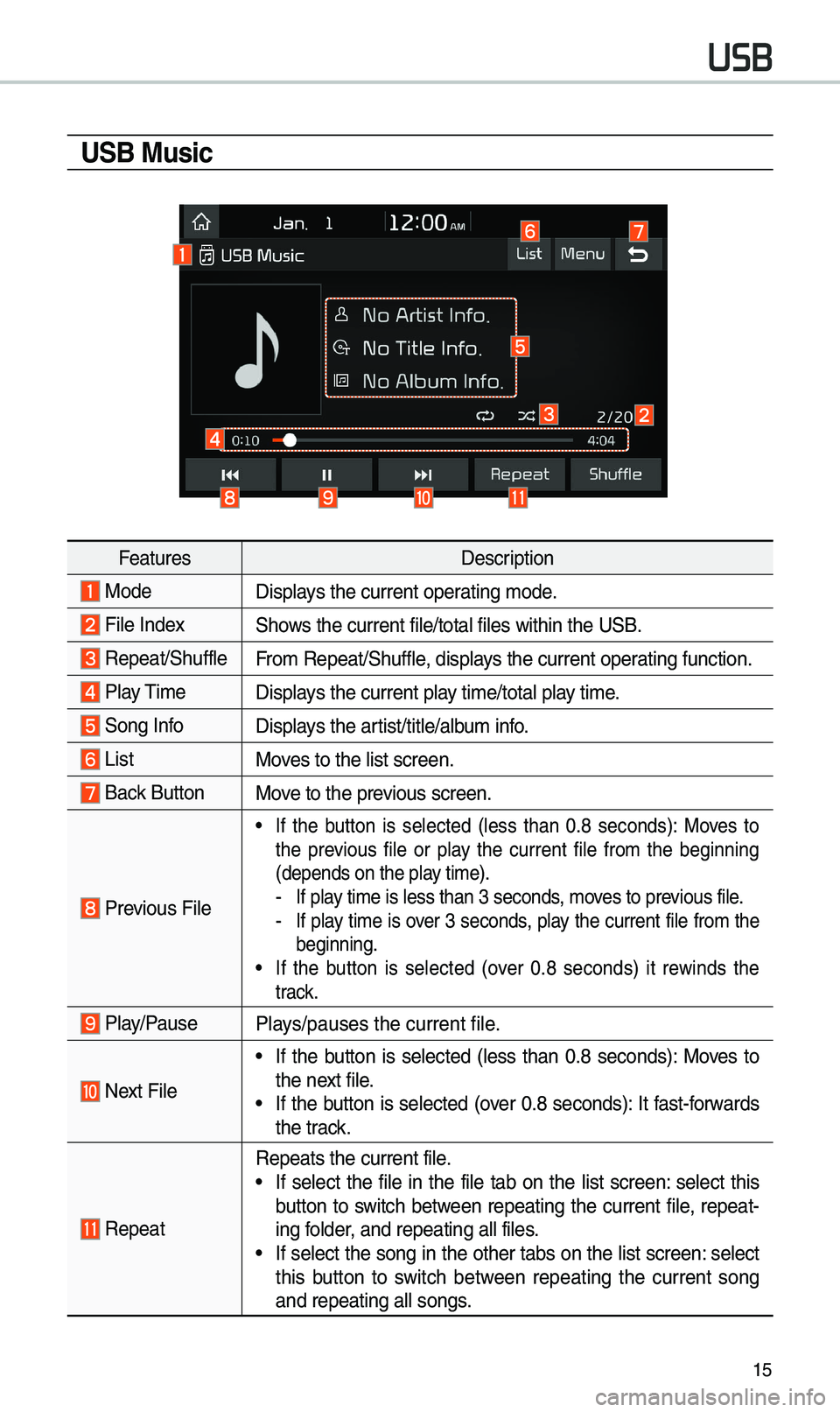KIA SOUL EV 2019 Navigation System Quick Reference Guide 15
USB Music
FeaturesDescription
ModeDisplays the current operating \bode.
File IndexShows the current file/\etotal files within \ethe USB.
Repeat/ShuffleFro\b Repeat/Shuffle, displays the current KIA SOUL EV 2019 Navigation System Quick Reference Guide 15
USB Music
FeaturesDescription
ModeDisplays the current operating \bode.
File IndexShows the current file/\etotal files within \ethe USB.
Repeat/ShuffleFro\b Repeat/Shuffle, displays the current