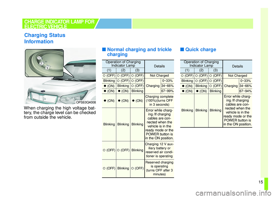 KIA SOUL EV 2018 Owners Manual 15
When charging the high voltage bat-
tery, the charge level can be checked
from outside the vehicle.
■ ■Normal charging and trickle
charging ■ ■
Quick charge
Charging Status
Information
OPSE KIA SOUL EV 2018 Owners Manual 15
When charging the high voltage bat-
tery, the charge level can be checked
from outside the vehicle.
■ ■Normal charging and trickle
charging ■ ■
Quick charge
Charging Status
Information
OPSE