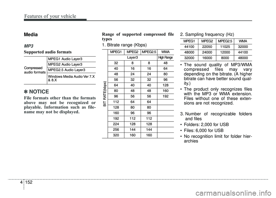 KIA SOUL EV 2018  Owners Manual 152
4
Features of your vehicle
Media
MP3
Supported audio formats
✽
✽
NOTICE
File formats other than the formats
above may not be recognized or
playable. Information such as file-
name may not be d