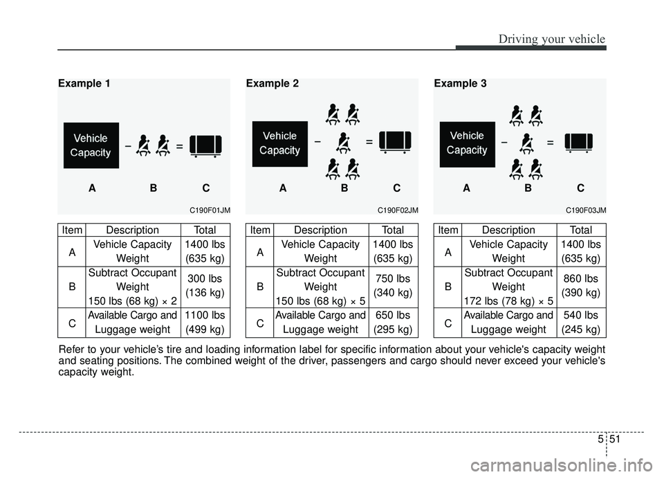 KIA SOUL EV 2018  Owners Manual 551
Driving your vehicle
Refer to your vehicle’s tire and loading information label for specific information about your vehicles capacity weight
and seating positions. The combined weight of the dr