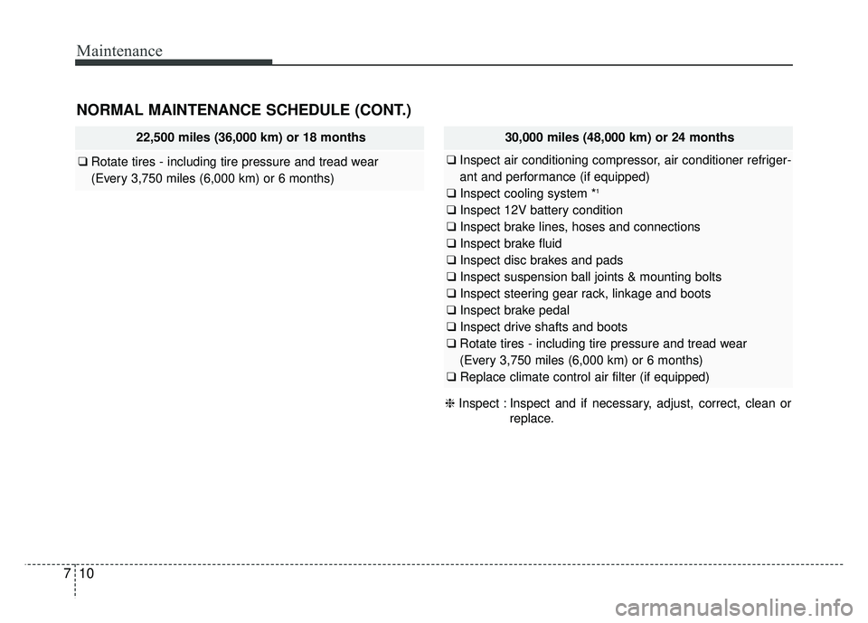 KIA SOUL EV 2018  Owners Manual Maintenance
10
7
NORMAL MAINTENANCE SCHEDULE (CONT.)
❈ Inspect : Inspect and if necessary, adjust, correct, clean or
replace.
22,500 miles (36,000 km) or 18 months
❑Rotate tires - including tire p