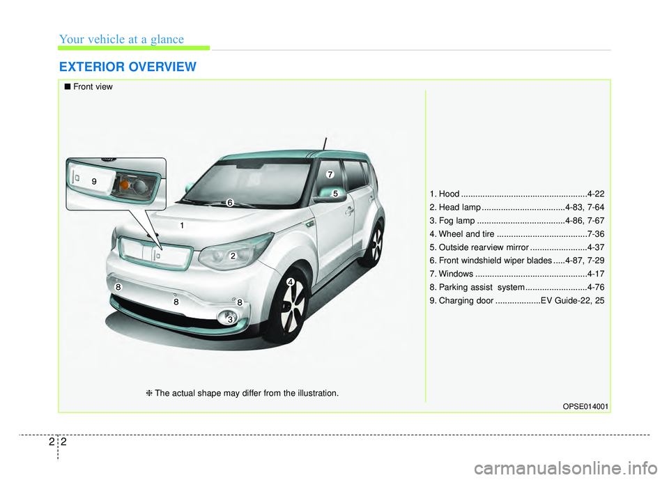 KIA SOUL EV 2018  Owners Manual Your vehicle at a glance
22
EXTERIOR OVERVIEW
1. Hood .....................................................4-22
2. Head lamp ...................................4-83, 7-64
3. Fog lamp .................