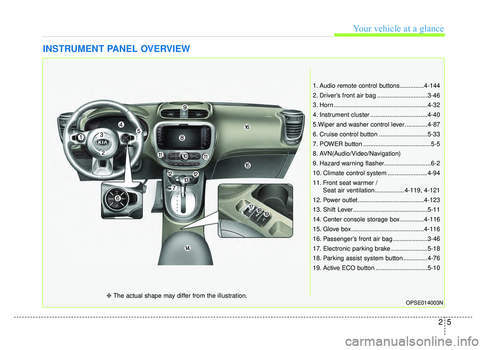 KIA SOUL EV 2018 Owners Manual 25
Your vehicle at a glance
INSTRUMENT PANEL OVERVIEW
1. Audio remote control buttons..............4-144
2. Driver’s front air bag .............................3-46
3. Horn ......................... KIA SOUL EV 2018 Owners Manual 25
Your vehicle at a glance
INSTRUMENT PANEL OVERVIEW
1. Audio remote control buttons..............4-144
2. Driver’s front air bag .............................3-46
3. Horn .........................