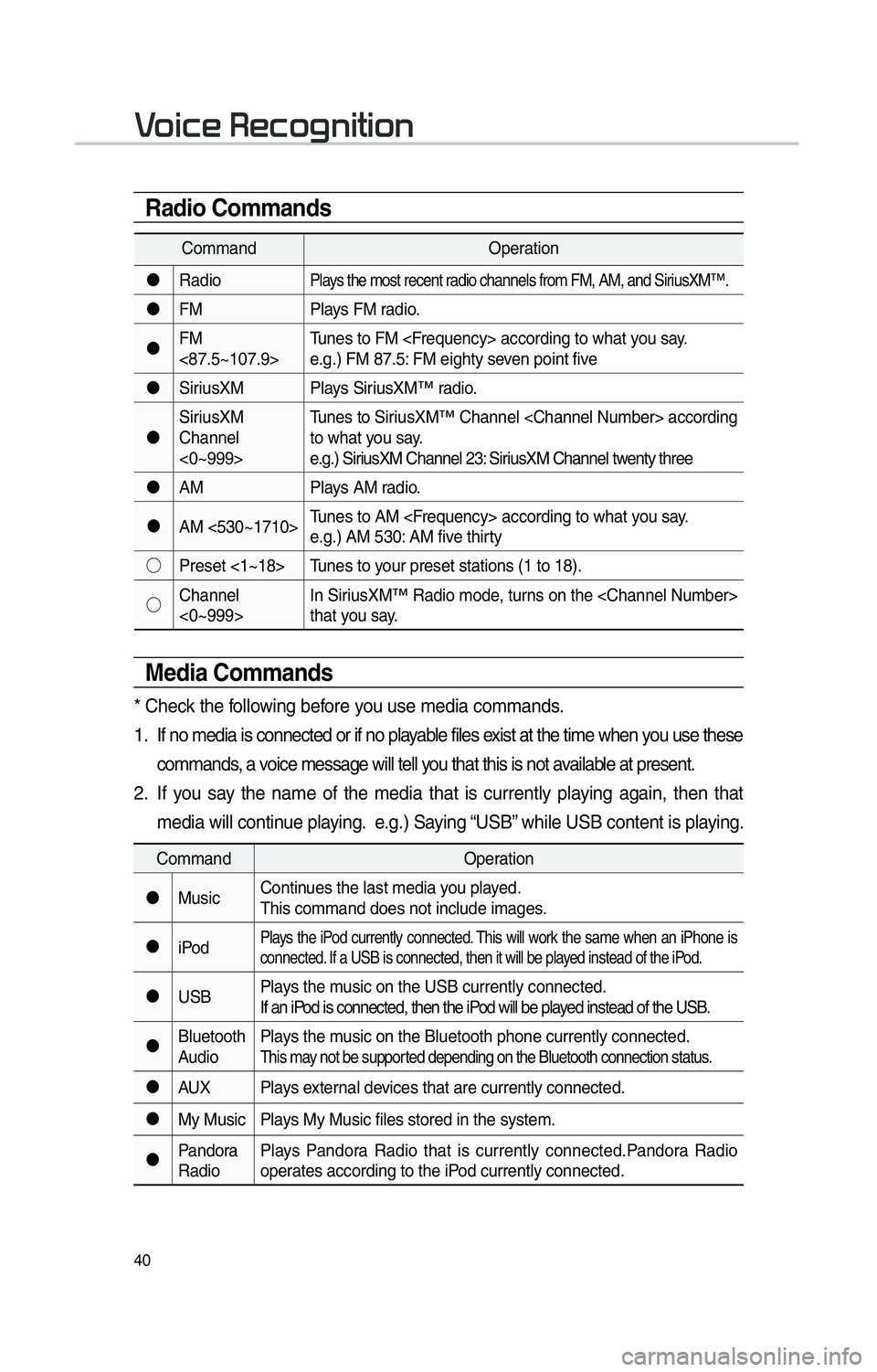 KIA SOUL EV 2016 Navigation System Quick Reference Guide 40
CommandOperation
"J Radio
Plays the most recent radio channels from FM, AM, and SiriusXM™.
"JFM Plays FM radio.
"J FM
<87.5~107.9> Tunes to FM <Frequency> according to what you say.
e.g.) FM 87. KIA SOUL EV 2016 Navigation System Quick Reference Guide 40
CommandOperation
"J Radio
Plays the most recent radio channels from FM, AM, and SiriusXM™.
"JFM Plays FM radio.
"J FM
<87.5~107.9> Tunes to FM <Frequency> according to what you say.
e.g.) FM 87.