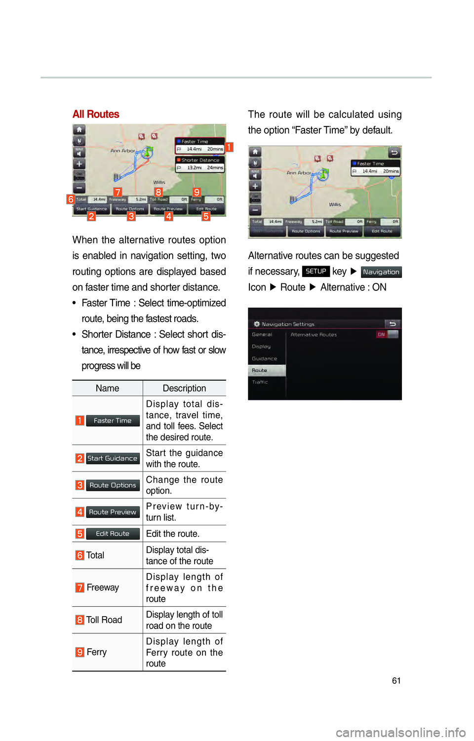 KIA SOUL EV 2016  Navigation System Quick Reference Guide 61
All Routes                                      
When the alternative routes option 
is enabled in navigation setting, two 
routing options are displayed based 
on faster time and shorter distance.