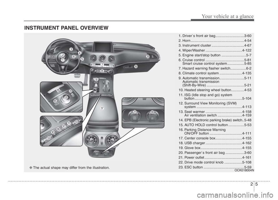 KIA STINGER 2021  Owners Manual 25
Your vehicle at a glance
INSTRUMENT PANEL OVERVIEW
1. Driver`s front air bag .............................3-60
2. Horn ......................................................4-54
3. Instrument clust