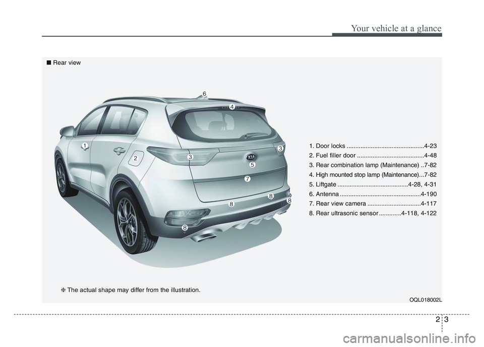 KIA SPORTAGE 2021  Owners Manual 23
Your vehicle at a glance
1. Door locks .............................................4-23
2. Fuel filler door .......................................4-48
3. Rear combination lamp (Maintenance) ..7-8