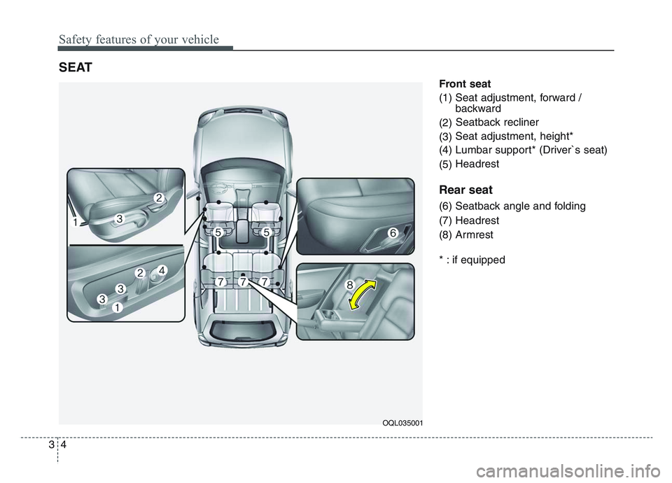 KIA SPORTAGE 2021  Owners Manual Safety features of your vehicle
43
Front seat
(1) Seat adjustment, forward / backward
(2) Seatback recliner
(3) Seat adjustment, height*
(4) Lumbar support* (Driver`s seat)
(5) Headrest
Rear seat
(6) 