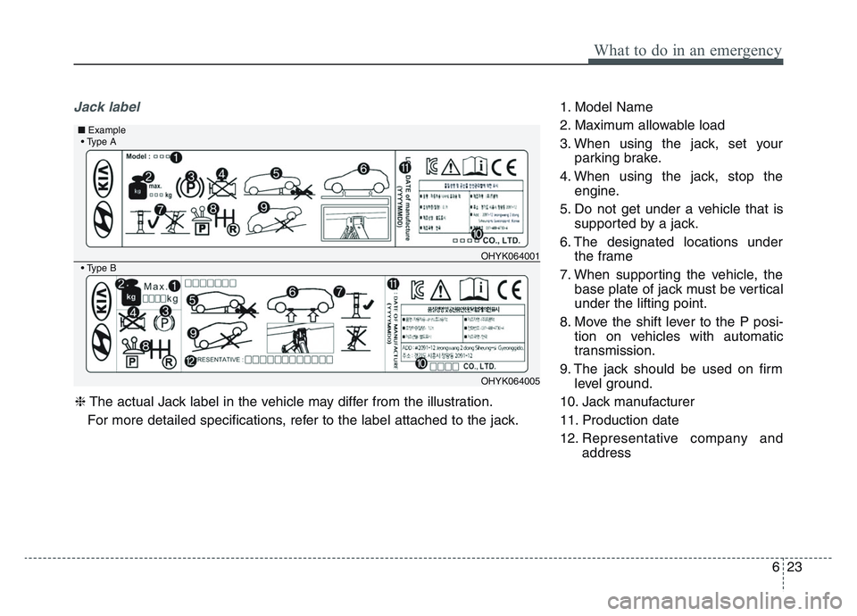 KIA SPORTAGE 2021  Owners Manual 6 23
What to do in an emergency
Jack label1. Model Name
2. Maximum allowable load
3. When using the jack, set yourparking brake.
4. When using the jack, stop the engine.
5. Do not get under a vehicle 