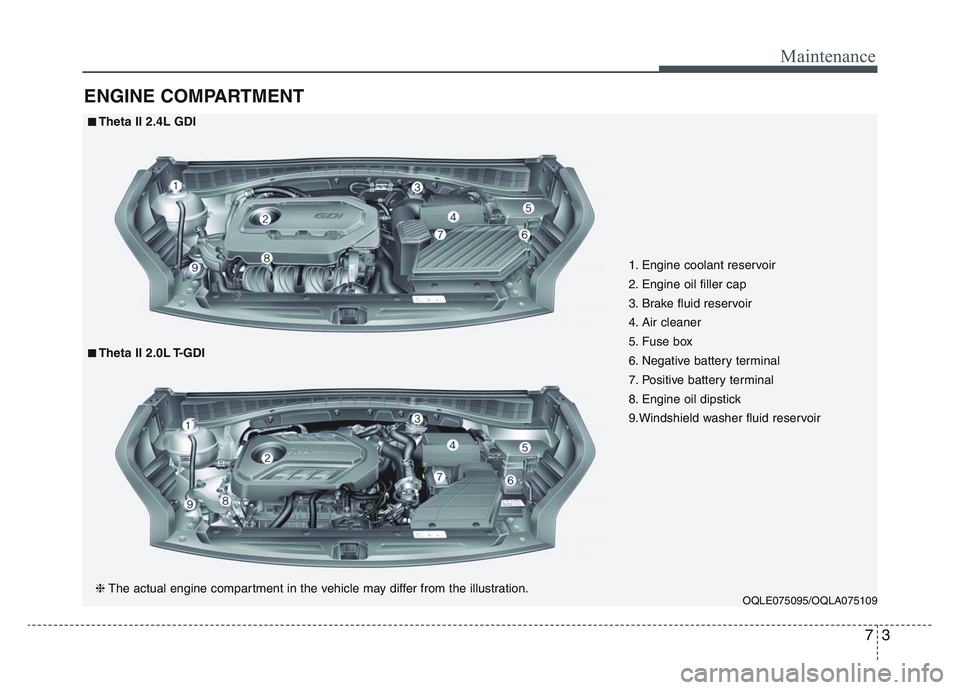 KIA SPORTAGE 2021  Owners Manual 73
Maintenance
ENGINE COMPARTMENT
OQLE075095/OQLA075109
■Theta II 2.4L GDI
❈ The actual engine compartment in the vehicle may differ from the illustration.
■Theta II 2.0L T-GDI 1. Engine coolant