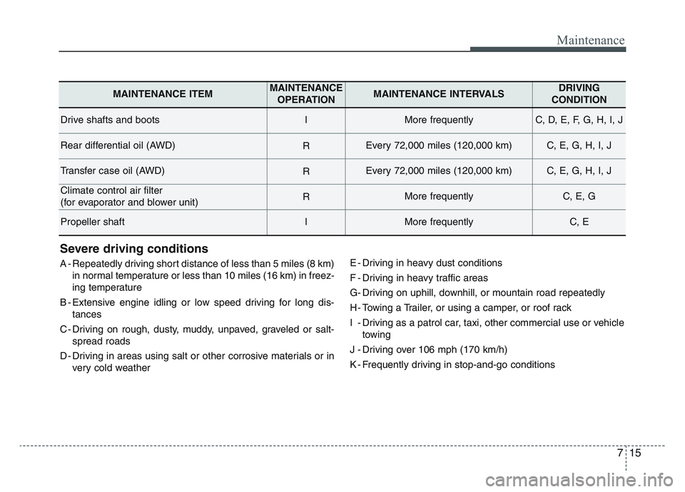 KIA SPORTAGE 2021  Owners Manual 7 15
Maintenance
Severe driving conditions
A - Repeatedly driving short distance of less than 5 miles (8 km)in normal temperature or less than 10 miles (16 km) in freez-
ing temperature
B - Extensive 