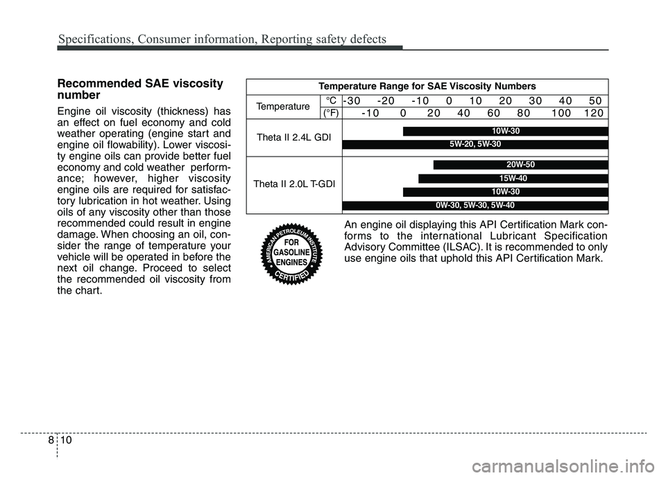 KIA SPORTAGE 2021  Owners Manual Specifications, Consumer information, Reporting safety defects
108
Recommended SAE viscosity
number
Engine oil viscosity (thickness) has
an effect on fuel economy and cold
weather operating (engine st