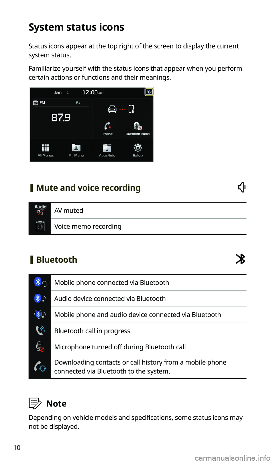 KIA SPORTAGE 2021  Quick Reference Guide 10
System status icons
Status icons appear at the top right of the screen to display the current 
system status.
Familiarize yourself with the status icons that appear when you perform 
certain action