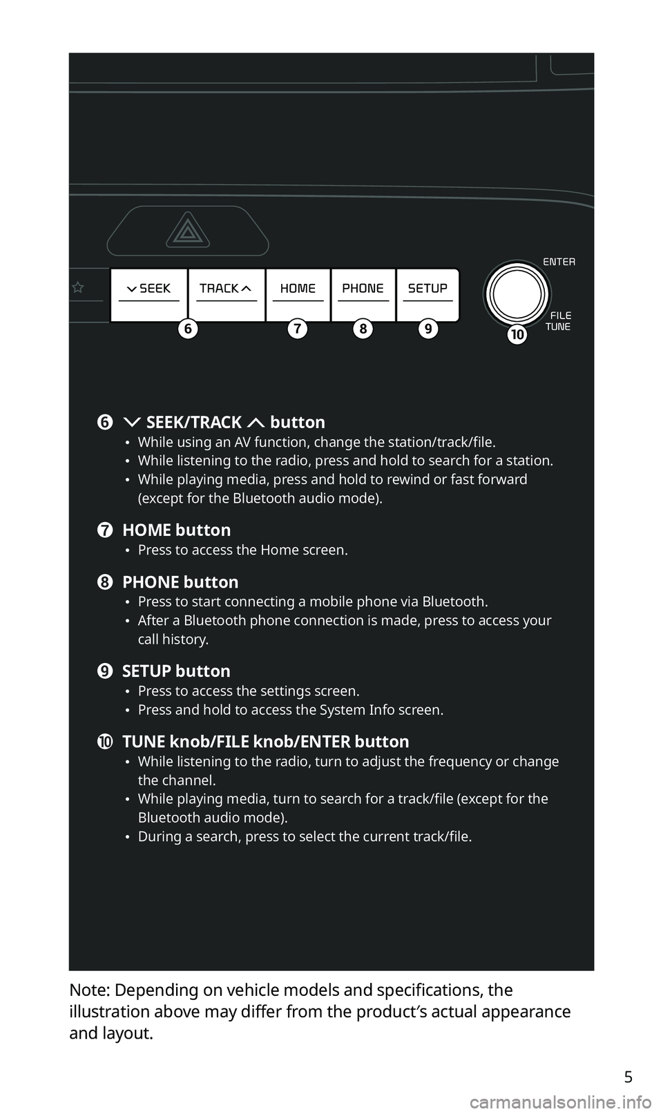KIA SPORTAGE 2021  Quick Reference Guide 5
Note: Depending on vehicle models and specifications, the 
illustration above may differ from the product′s actual appearance 
and layout.
106789
f  SEEK/TRACK  button \225While using an AV functi