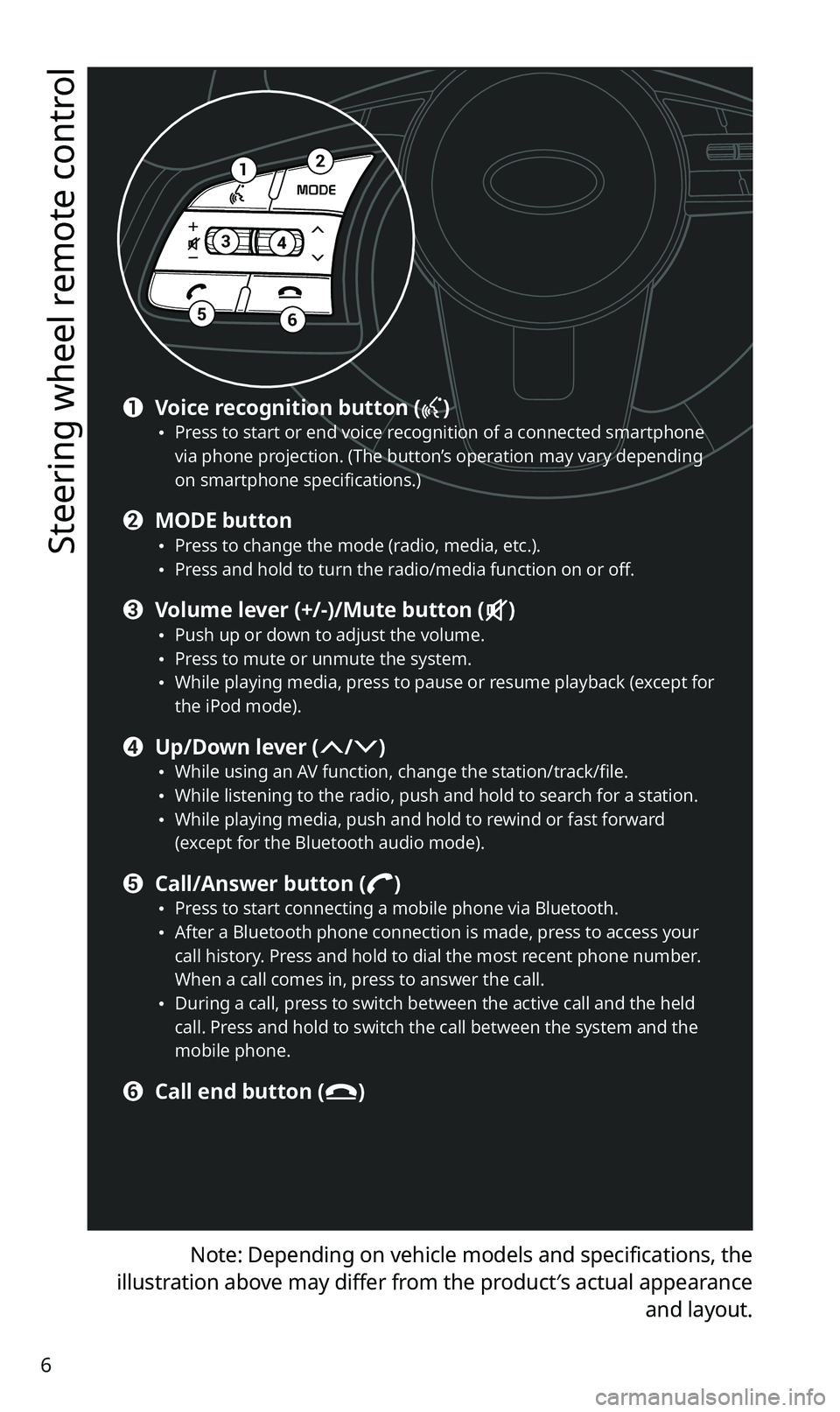 KIA SPORTAGE 2021  Quick Reference Guide 6
Steering wheel remote control
Note: Depending on vehicle models and specifications, the 
illustration above may differ from the product′s actual appearance  and layout.
12
34
56
a Voice recognitio