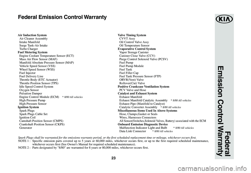 KIA SPORTAGE 2020  Warranty and Consumer Information Guide 23
Federal 
Emission  Control Warranty
Federal Emission Control Warranty
Air Induction System  Air Cleaner Assembly  Intake Manifold  Surge Tank-Air Intake  Turbo ChargerFuel Metering System  Engine C
