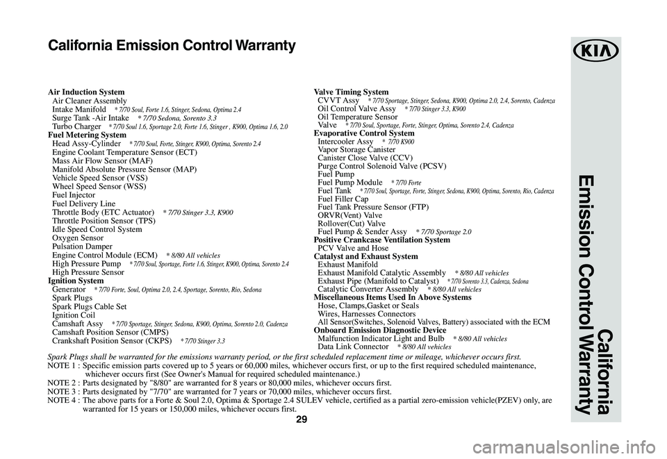 KIA SPORTAGE 2020  Warranty and Consumer Information Guide 29
Spark Plugs shall be warranted for the emissions warranty period, or the first scheduled replacement time or mileage, whichever occurs first.NOTE 1 :  Specific emission parts covered up to 5 years 